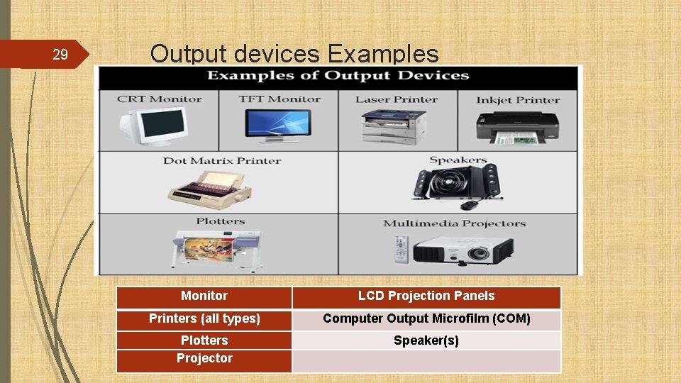 29 Output devices Examples Monitor LCD Projection Panels Printers (all types) Computer Output Microfilm