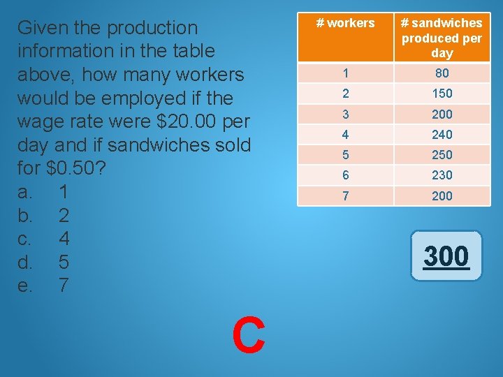 Given the production information in the table above, how many workers would be employed