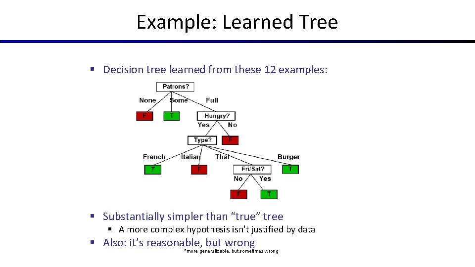 Example: Learned Tree § Decision tree learned from these 12 examples: § Substantially simpler