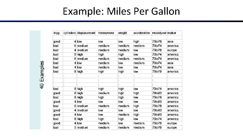 40 Examples Example: Miles Per Gallon 