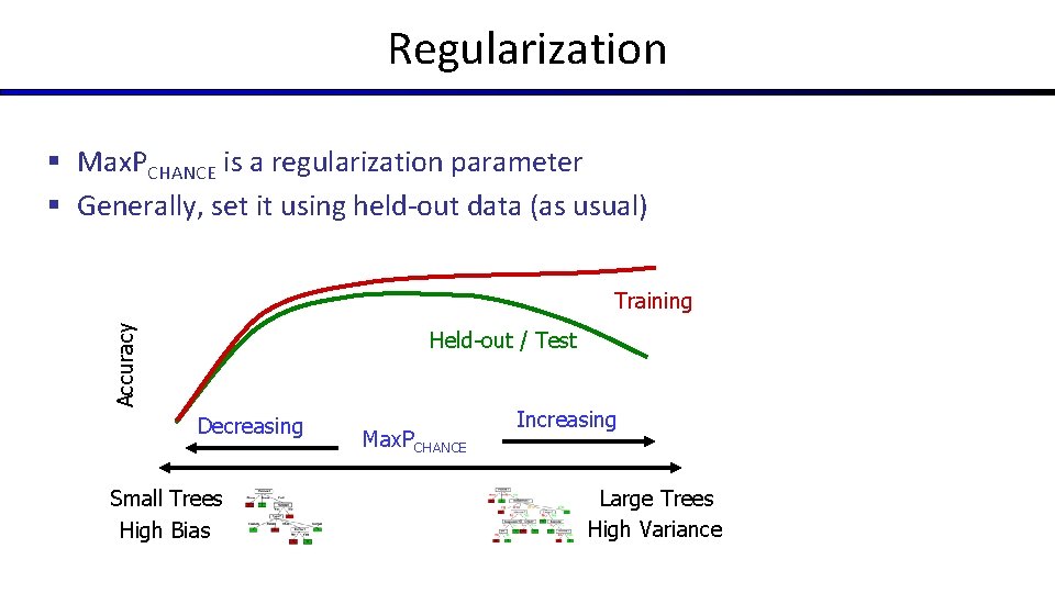 Regularization § Max. PCHANCE is a regularization parameter § Generally, set it using held-out