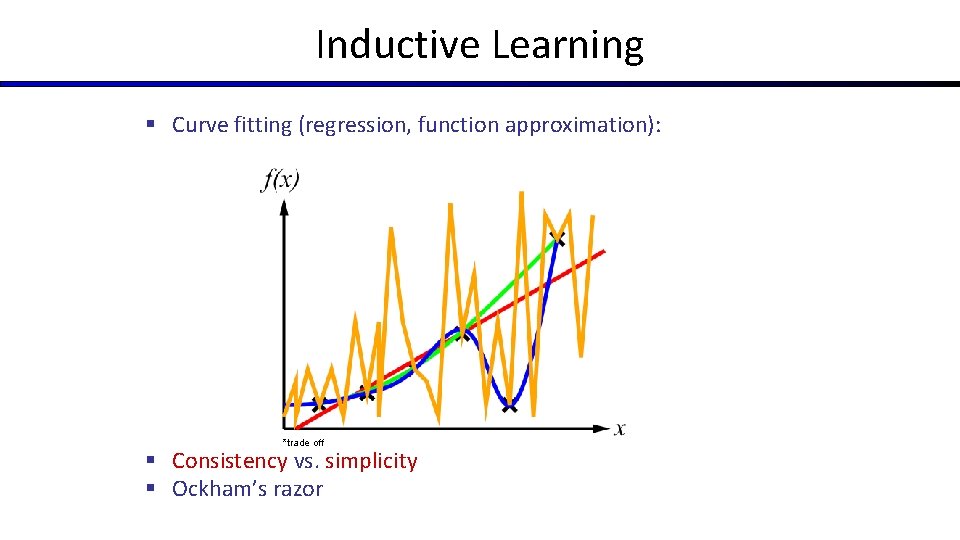 Inductive Learning § Curve fitting (regression, function approximation): *trade off § Consistency vs. simplicity