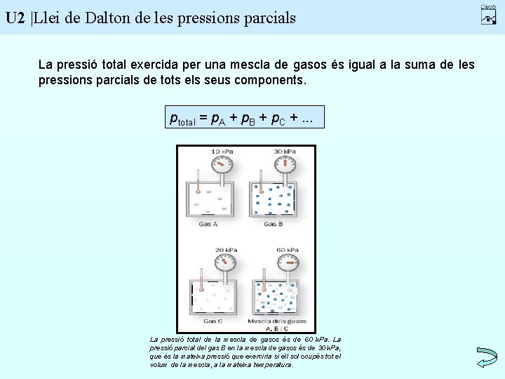 U 2 |Llei de Dalton de les pressions parcials La pressió total exercida per