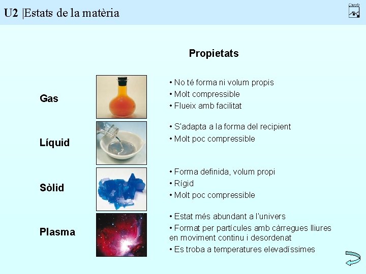 U 2 |Estats de la matèria Propietats Gas Líquid Sòlid Plasma • No té