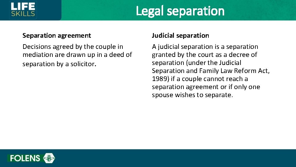Legal separation Separation agreement Decisions agreed by the couple in mediation are drawn up
