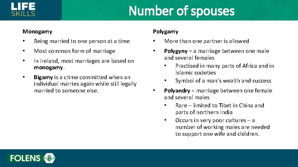 Number of spouses Monogamy Polygamy • Being married to one person at a time