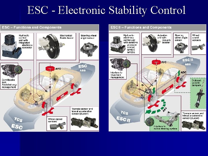 ESC - Electronic Stability Control 