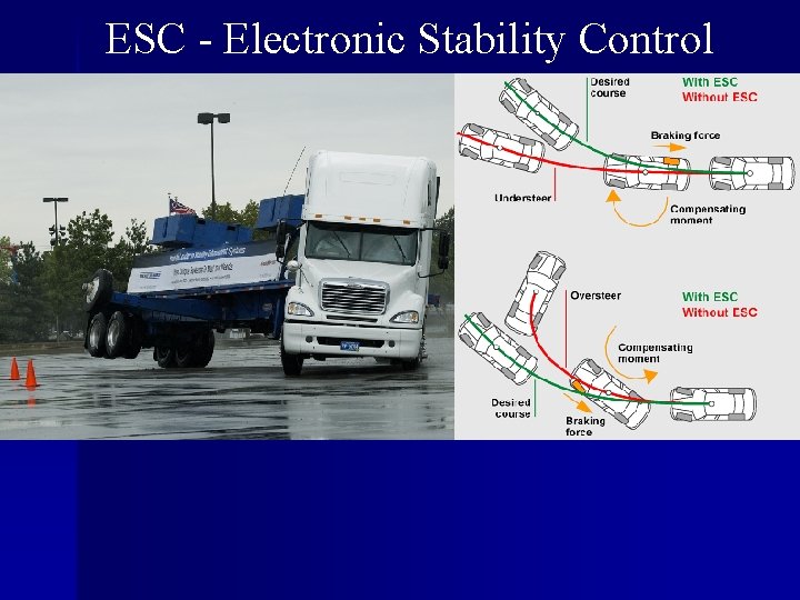 ESC - Electronic Stability Control 