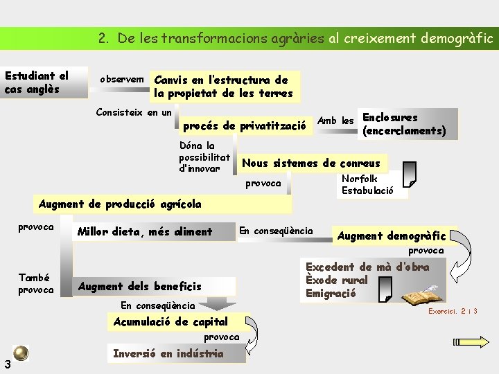 2. De les transformacions agràries al creixement demogràfic Estudiant el cas anglès observem Canvis