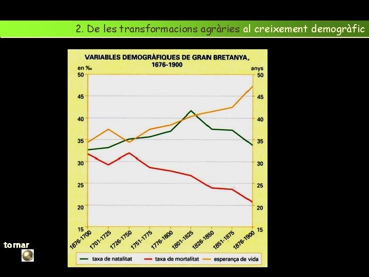 2. De les transformacions agràries al creixement demogràfic tornar 5 