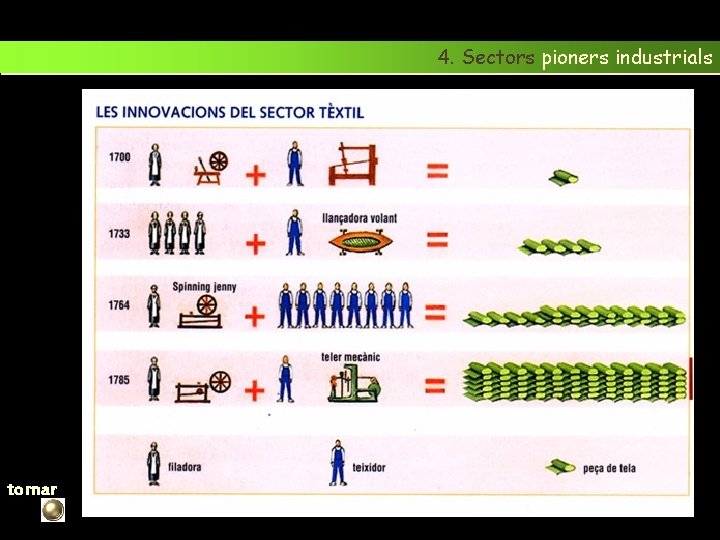 4. Sectors pioners industrials tornar 9 