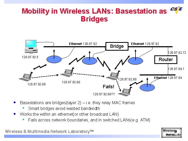 Mobility in Wireless LANs: Basestation as Bridges Ethernet 128. 97. 92 Bridge Ethernet 128.