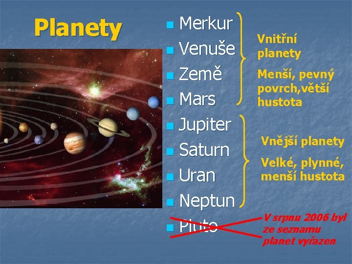 Planety Merkur n Venuše n Země n Mars n Jupiter n Saturn n Uran