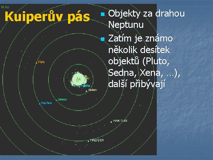 Kuiperův pás n n Objekty za drahou Neptunu Zatím je známo několik desítek objektů