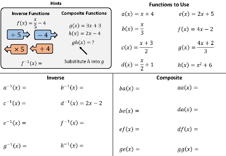 Hints Composite Functions Inverse Functions to Use Inverse Composite 