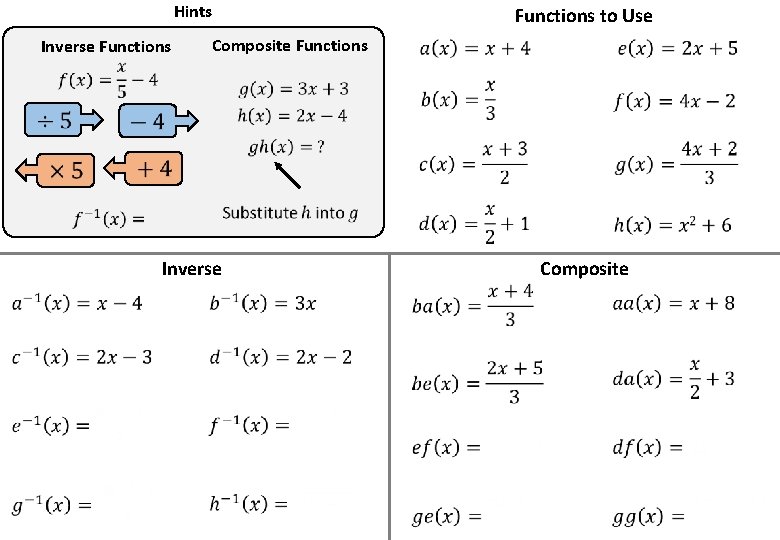 Hints Composite Functions Inverse Functions to Use Inverse Composite 