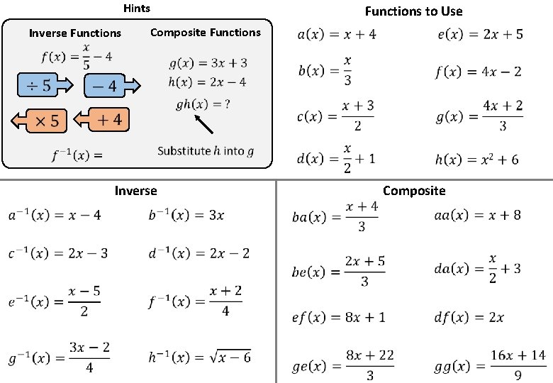 Hints Composite Functions Inverse Functions to Use Inverse Composite 