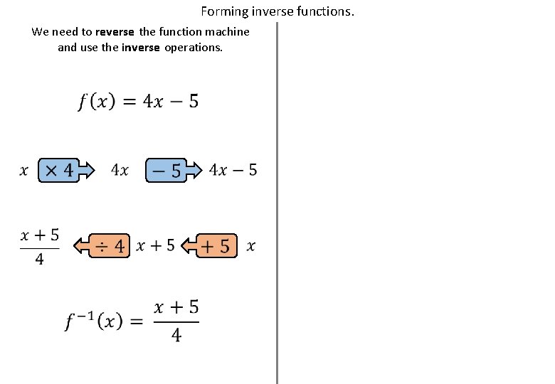 Forming inverse functions. We need to reverse the function machine and use the inverse