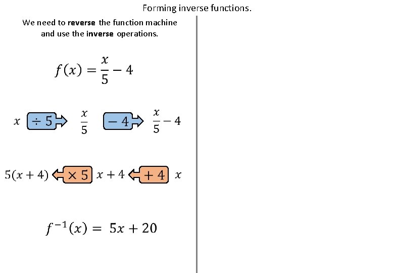 Forming inverse functions. We need to reverse the function machine and use the inverse