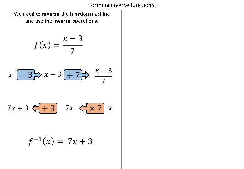 Forming inverse functions. We need to reverse the function machine and use the inverse