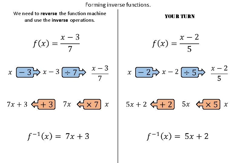 Forming inverse functions. We need to reverse the function machine and use the inverse