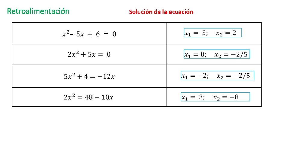 Retroalimentación Solución de la ecuación 