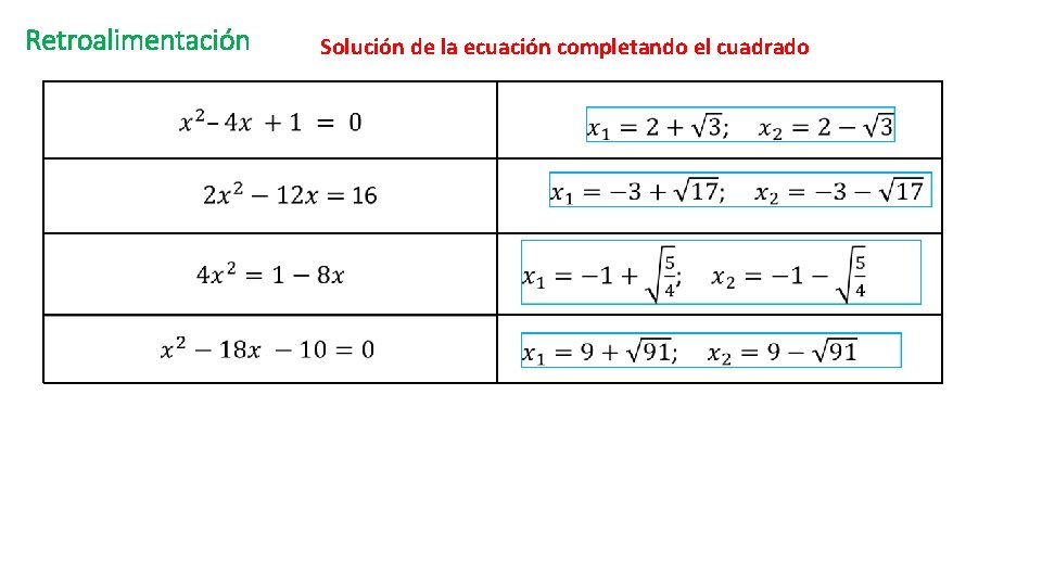 Retroalimentación Solución de la ecuación completando el cuadrado 