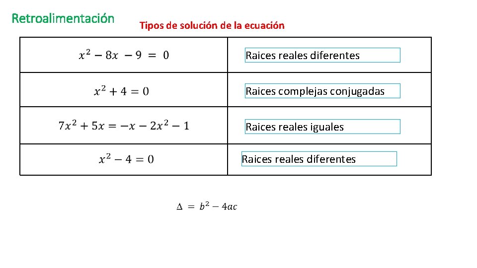 Retroalimentación Tipos de solución de la ecuación Raices reales diferentes Raices complejas conjugadas Raices