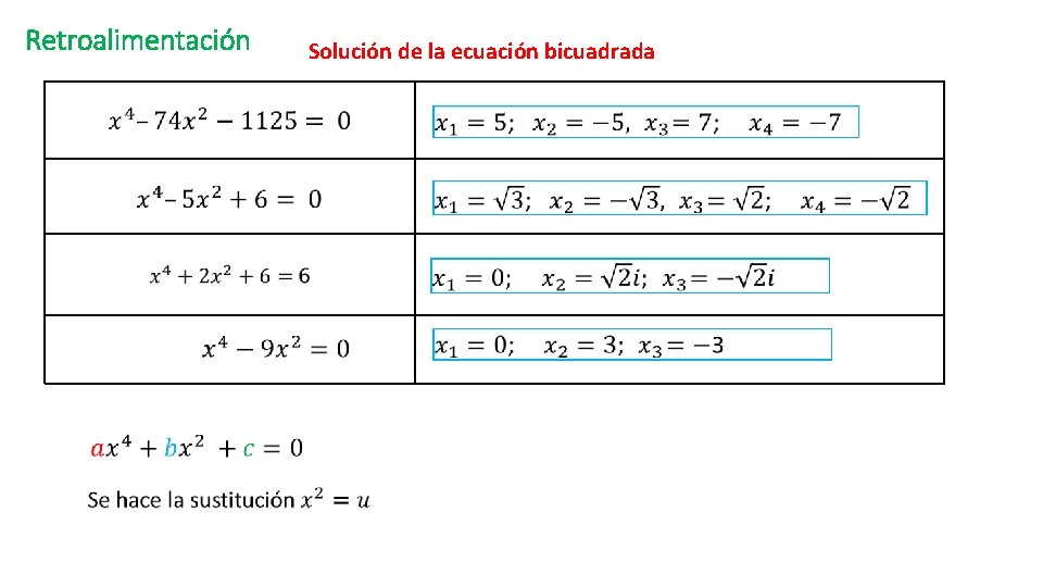 Retroalimentación Solución de la ecuación bicuadrada 