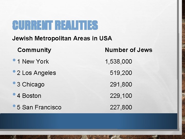 CURRENT REALITIES Jewish Metropolitan Areas in USA Community • 1 New York • 2