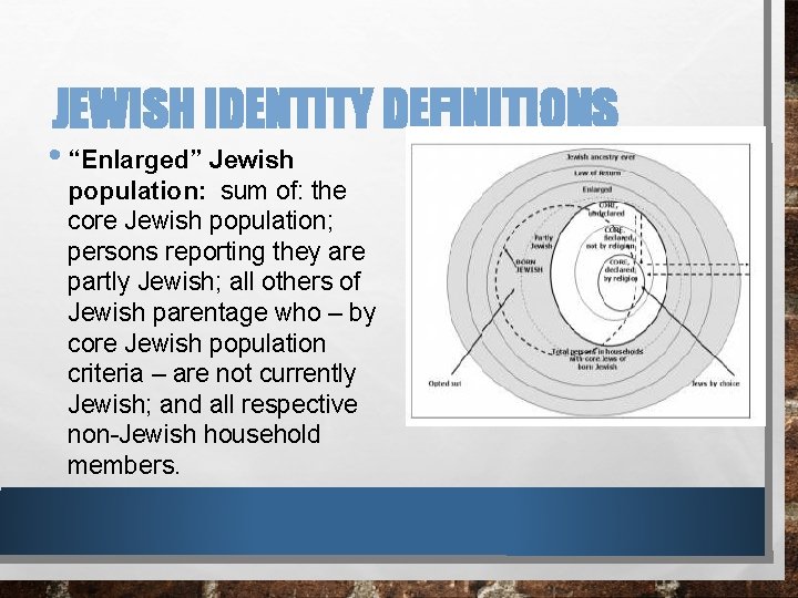 JEWISH IDENTITY DEFINITIONS • “Enlarged” Jewish population: sum of: the core Jewish population; persons