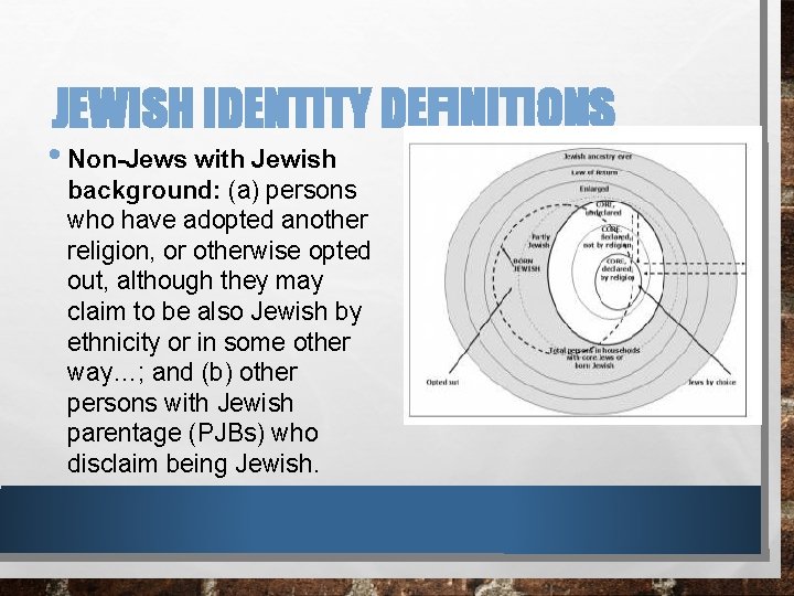 JEWISH IDENTITY DEFINITIONS • Non-Jews with Jewish background: (a) persons who have adopted another