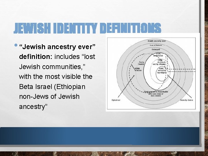 JEWISH IDENTITY DEFINITIONS • “Jewish ancestry ever” definition: includes “lost Jewish communities, ” with