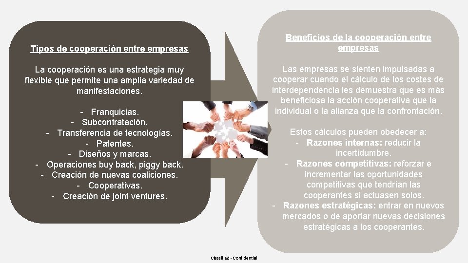 Beneficios de la cooperación entre empresas Tipos de cooperación entre empresas Las empresas se