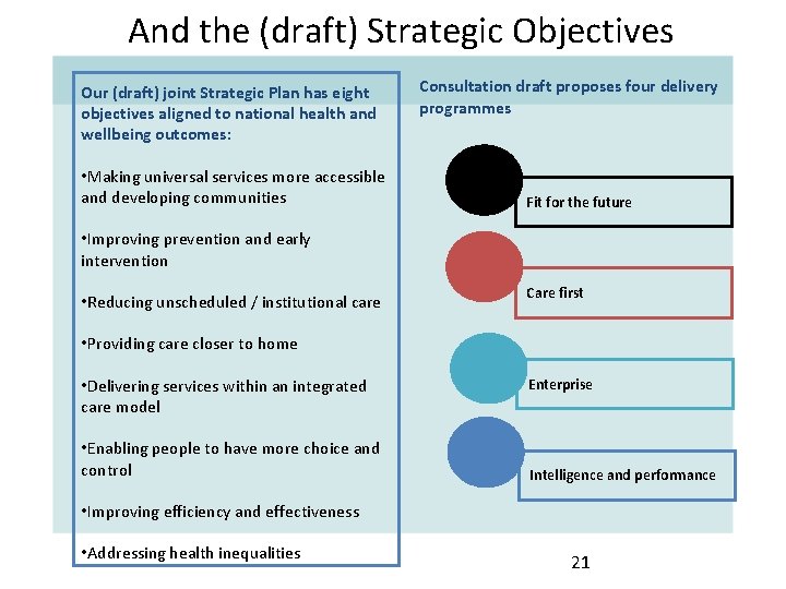 And the (draft) Strategic Objectives Our (draft) joint Strategic Plan has eight objectives aligned