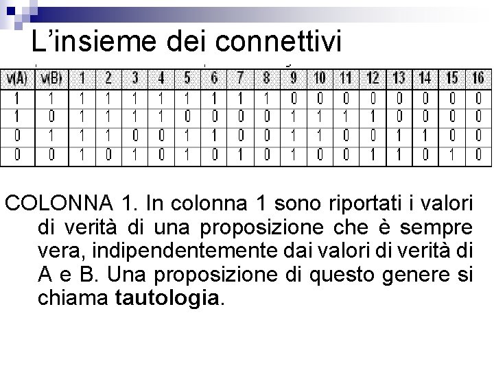 L’insieme dei connettivi COLONNA 1. In colonna 1 sono riportati i valori di verità