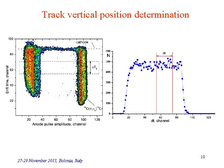 Track vertical position determination 27 -29 November 2013, Bolonia, Italy 10 
