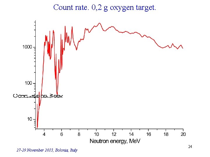 Count rate. 0, 2 g oxygen target. 27 -29 November 2013, Bolonia, Italy 24