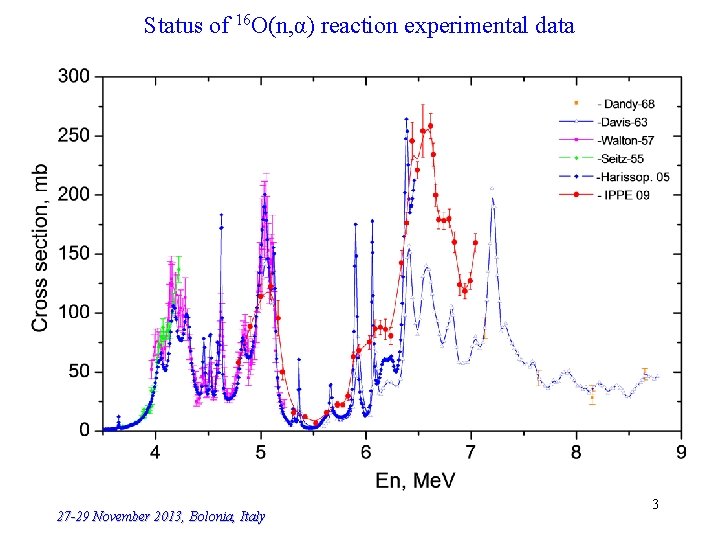 Status of 16 O(n, α) reaction experimental data 27 -29 November 2013, Bolonia, Italy