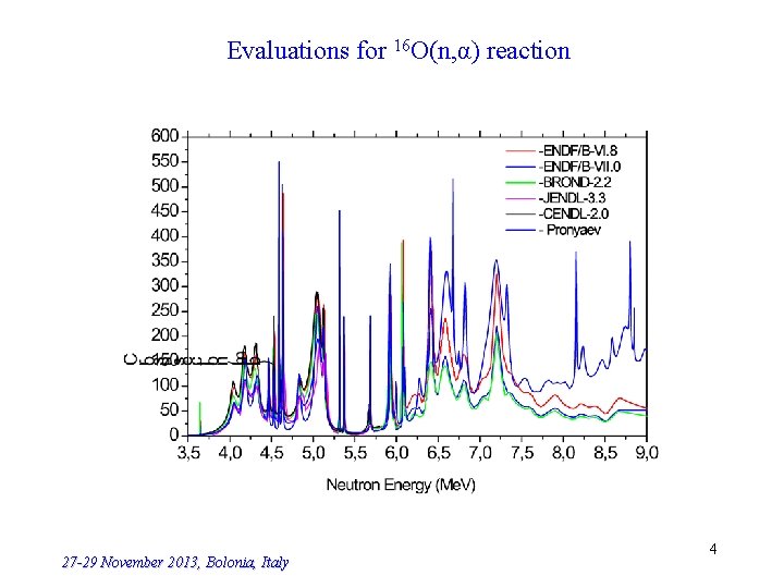 Evaluations for 16 O(n, α) reaction 27 -29 November 2013, Bolonia, Italy 4 