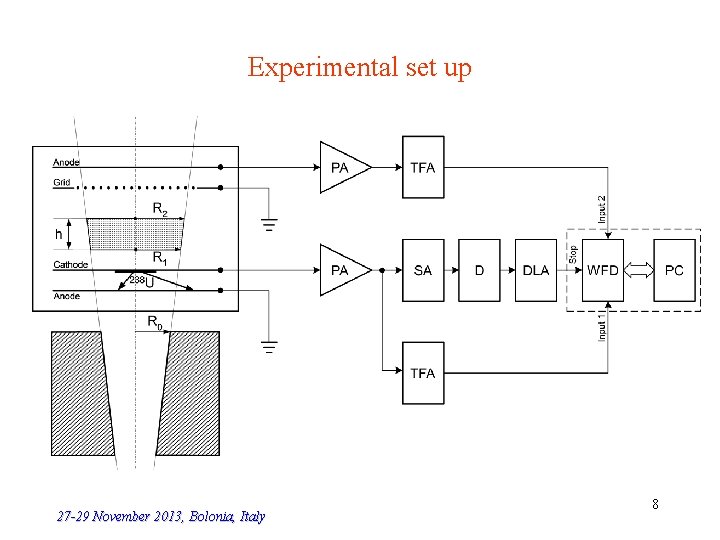 Experimental set up 27 -29 November 2013, Bolonia, Italy 8 