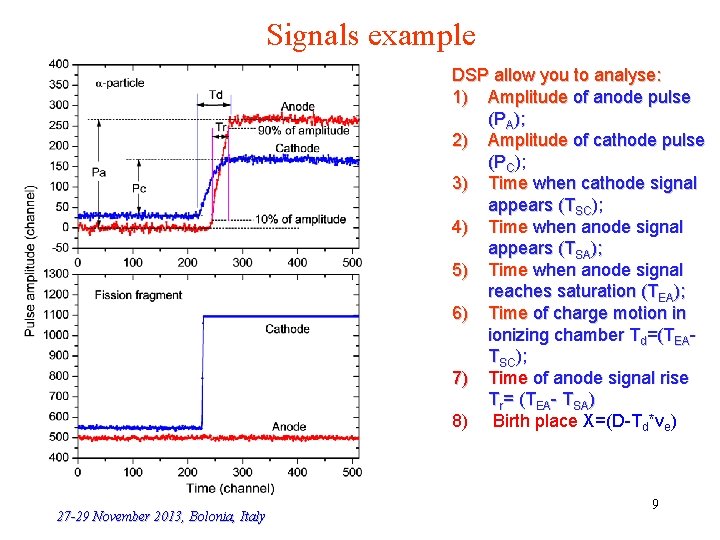 Signals example DSP allow you to analyse: 1) Amplitude of anode pulse (PA); 2)