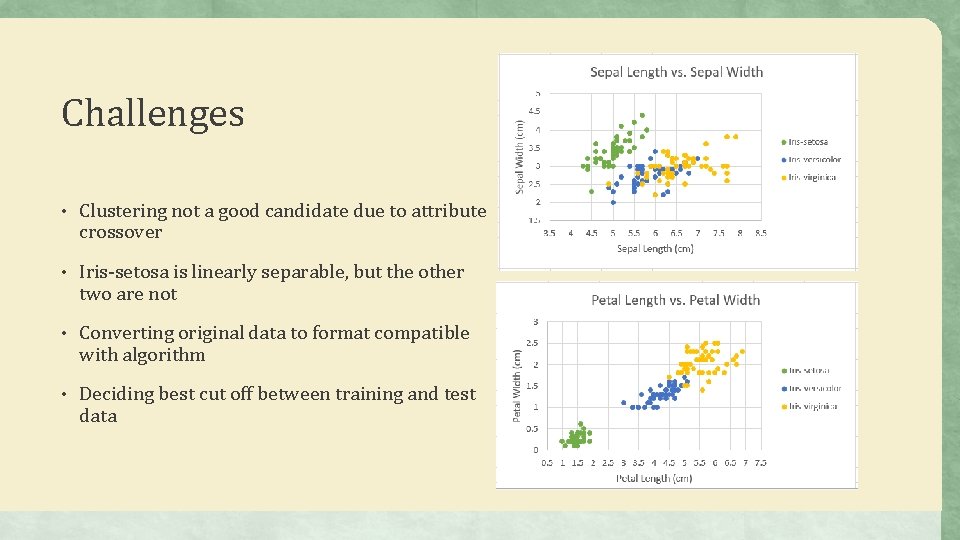 Challenges • Clustering not a good candidate due to attribute crossover • Iris-setosa is