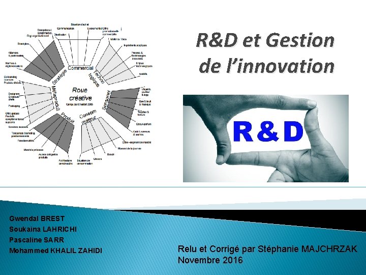 R&D et Gestion de l’innovation Gwendal BREST Soukaina LAHRICHI Pascaline SARR Mohammed KHALIL ZAHIDI