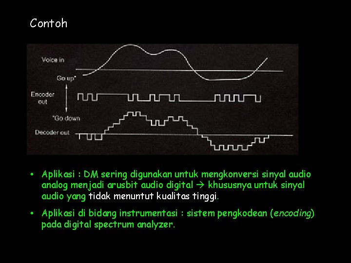 Contoh • Aplikasi : DM sering digunakan untuk mengkonversi sinyal audio analog menjadi arusbit