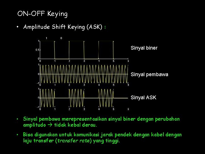 ON-OFF Keying • Amplitude Shift Keying (ASK) : Sinyal biner Sinyal pembawa Sinyal ASK ON-OFF Keying • Amplitude Shift Keying (ASK) : Sinyal biner Sinyal pembawa Sinyal ASK