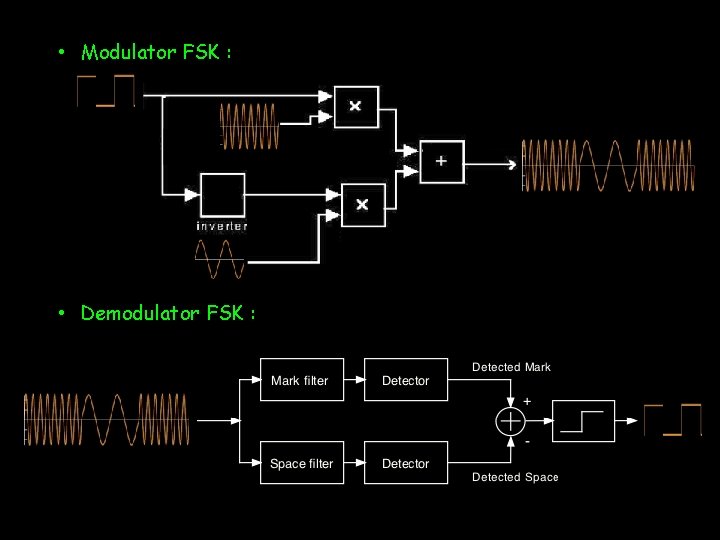  • Modulator FSK : • Demodulator FSK : 