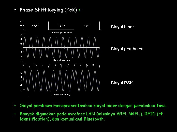  • Phase Shift Keying (PSK) : Sinyal biner Sinyal pembawa Sinyal PSK •