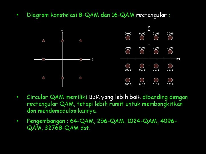 • Diagram konstelasi 8 -QAM dan 16 -QAM rectangular : • Circular QAM • Diagram konstelasi 8 -QAM dan 16 -QAM rectangular : • Circular QAM