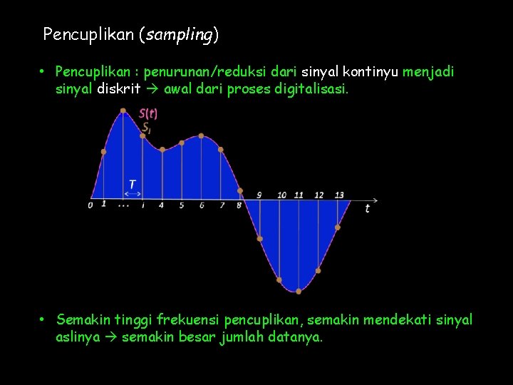 Pencuplikan (sampling) • Pencuplikan : penurunan/reduksi dari sinyal kontinyu menjadi sinyal diskrit awal dari